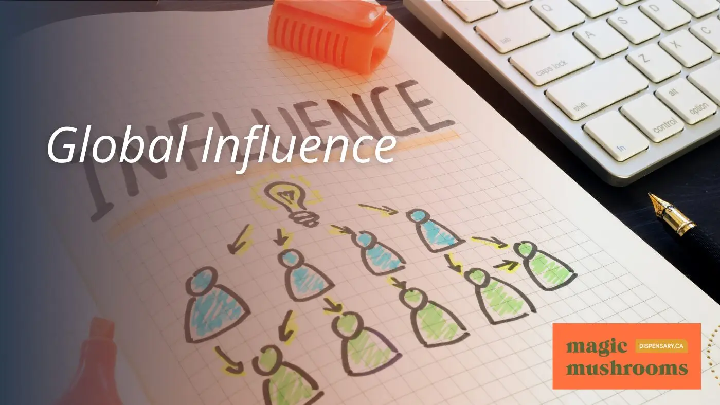 Global Influence