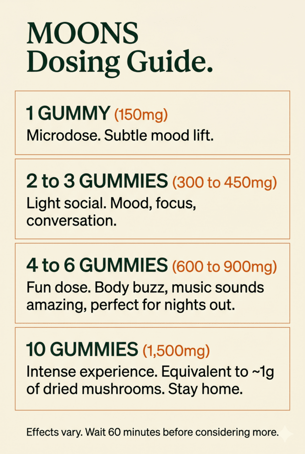 MOONS Psilocybin Gummies Edibles (3000mg) - Image 9