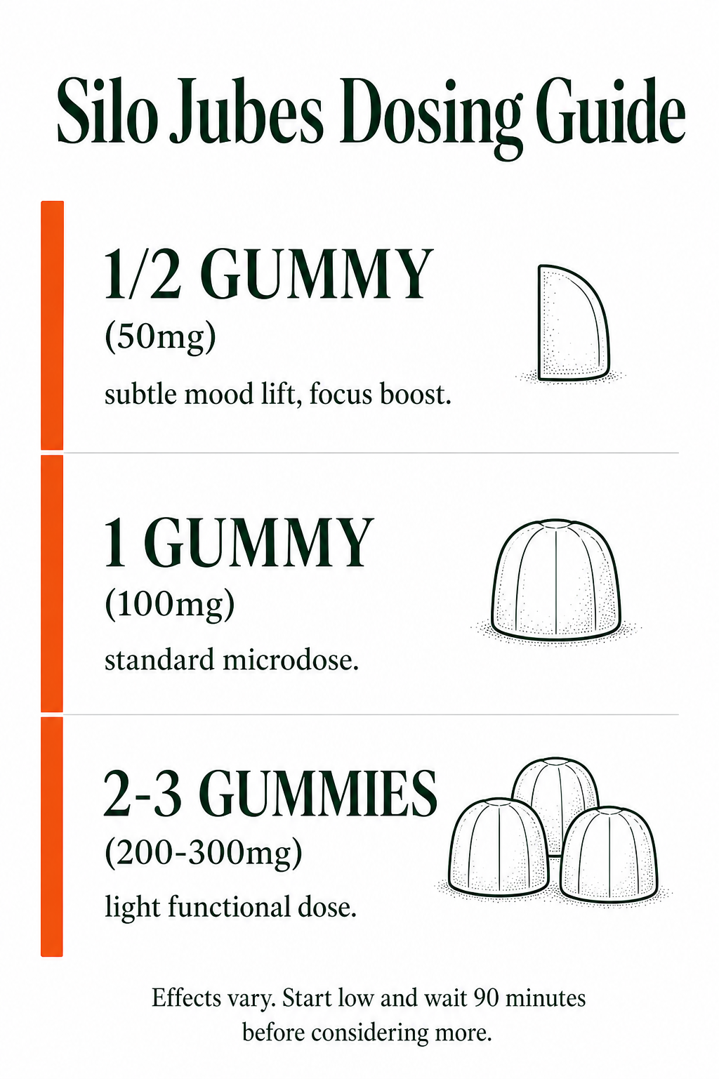silo-jubes-microdose-gummy-dosing-guide